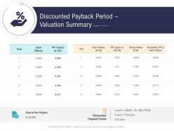Discounted payback period valuation summary business operations analysis examples ppt background