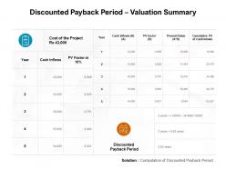 Discounted Payback Period Valuation Summary Cash Inflows Powerpoint Presentation
