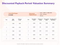 Discounted Payback Period Valuation Summary Cash Inflows Ppt Powerpoint Presentation Summary