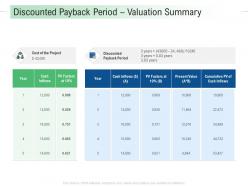 Discounted payback period valuation summary infrastructure analysis and recommendations ppt designs