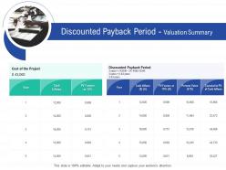Discounted payback period valuation summary infrastructure construction planning management ppt rules