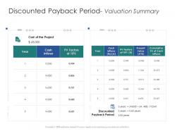 Discounted payback period valuation summary infrastructure engineering facility management ppt tips