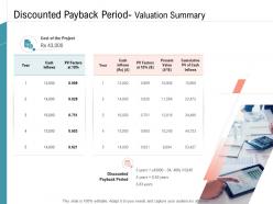 Discounted Payback Period Valuation Summary Infrastructure Management Services Ppt Sample