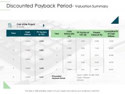 Discounted payback period valuation summary infrastructure planning