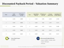 Discounted payback period valuation summary it operations management ppt slides