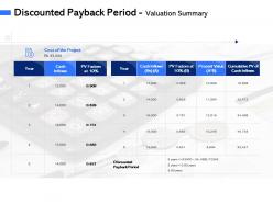 Discounted Payback Period Valuation Summary M3071 Ppt Powerpoint Presentation Background