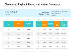 Discounted payback period valuation summary optimizing business ppt structure
