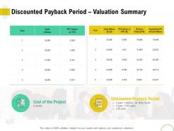 Discounted Payback Period Valuation Summary Optimizing Infrastructure Using Modern Techniques Ppt Sample