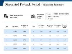 Discounted payback period valuation summary ppt icon