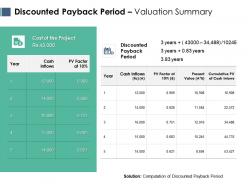 Discounted payback period valuation summary ppt powerpoint ideas
