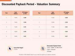 Discounted payback period valuation summary ppt powerpoint pictures