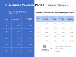 Discounted payback period valuation summary ppt powerpoint presentation file layouts