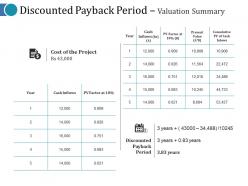 Discounted payback period valuation summary ppt slides