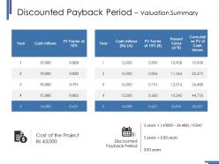 Discounted payback period valuation summary ppt styles slide portrait