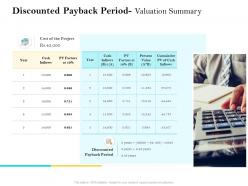 Discounted payback period valuation summary ppt template format