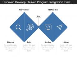 Discover Develop Deliver Program Integration Brief With Icons