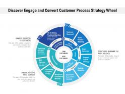 Discover engage and convert customer process strategy wheel