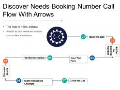 Discover needs booking number call flow with arrows