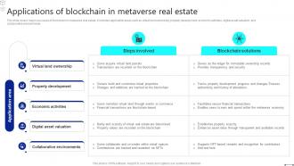 Discover The Role Applications Of Blockchain In Metaverse Real Estate BCT SS