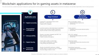 Discover The Role Blockchain Applications For In Gaming Assets In Metaverse BCT SS