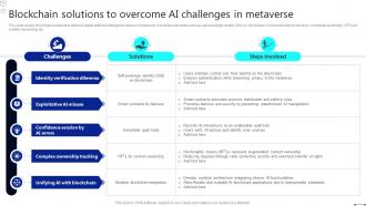 Discover The Role Blockchain Solutions To Overcome Ai Challenges In Metaverse BCT SS