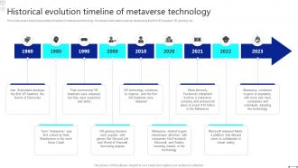 Discover The Role Historical Evolution Timeline Of Metaverse Technology BCT SS