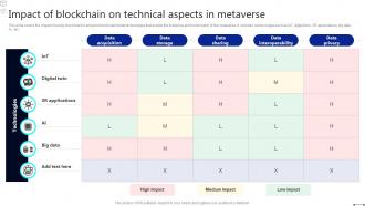 Discover The Role Impact Of Blockchain On Technical Aspects In Metaverse BCT SS
