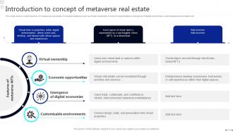 Discover The Role Introduction To Concept Of Metaverse Real Estate BCT SS