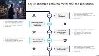 Discover The Role Key Relationship Between Metaverse And Blockchain BCT SS