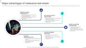 Discover The Role Major Advantages Of Metaverse Real Estate BCT SS