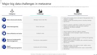 Discover The Role Major Big Data Challenges In Metaverse BCT SS