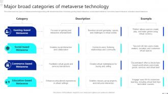 Discover The Role Major Broad Categories Of Metaverse Technology BCT SS
