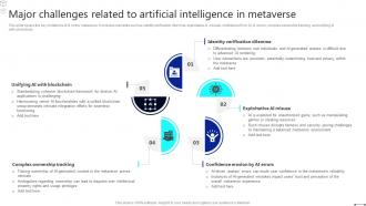 Discover The Role Major Challenges Related To Artificial Intelligence In Metaverse BCT SS
