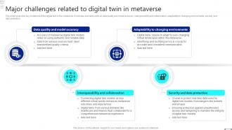 Discover The Role Major Challenges Related To Digital Twin In Metaverse BCT SS
