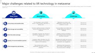 Discover The Role Major Challenges Related To Xr Technology In Metaverse BCT SS