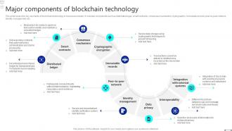 Discover The Role Major Components Of Blockchain Technology BCT SS