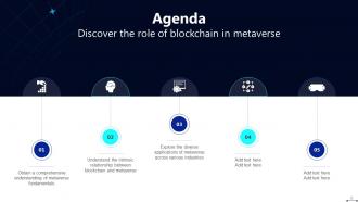 Discover The Role Of Blockchain In Metaverse BCT CD Unique Customizable