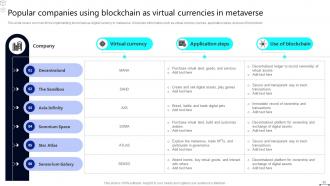 Discover The Role Of Blockchain In Metaverse BCT CD Analytical Compatible