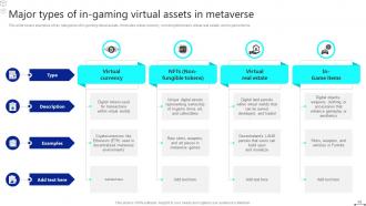 Discover The Role Of Blockchain In Metaverse BCT CD Unique Researched