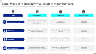 Discover The Role Of Blockchain In Metaverse BCT CD Content Ready Researched