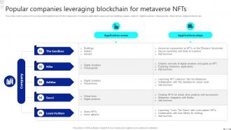 Discover The Role Popular Companies Leveraging Blockchain For Metaverse Nfts BCT SS