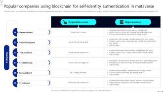 Discover The Role Popular Companies Using Blockchain For Self Identity Authentication BCT SS