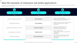 Discover The Role Real Life Examples Of Metaverse Real Estate Applications BCT SS