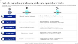 Discover The Role Real Life Examples Of Metaverse Real Estate Applications BCT SS Images Graphical