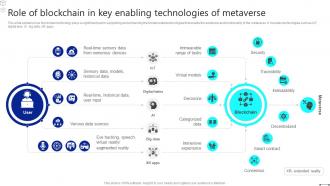 Discover The Role Role Of Blockchain In Key Enabling Technologies Of Metaverse BCT SS