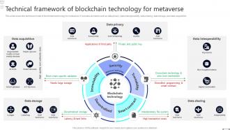 Discover The Role Technical Framework Of Blockchain Technology For Metaverse BCT SS
