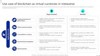 Discover The Role Use Case Of Blockchain As Virtual Currencies In Metaverse BCT SS