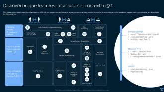 Discover Unique Features Use Cases In Context To 5g Leading And Preparing For 5g World