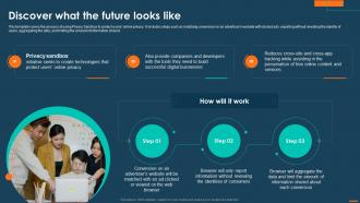 Discover What The Future Looks Like Ppt Infographic Template Backgrounds