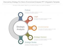 Discovering strategy for macro environment analysis ppt infographic template